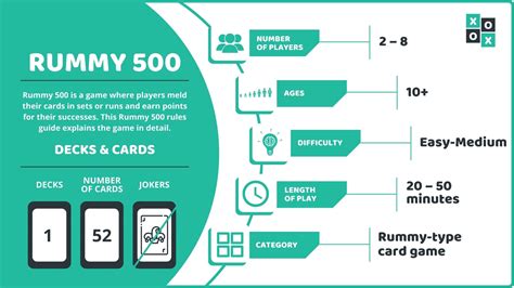 rummy 500 rules printable.